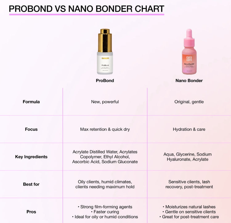 Curacoro ProBond – Lash Bonder (2025 Formula)